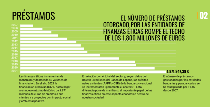 capturaprestamos-barometro-finanzas-eticas-1024x521