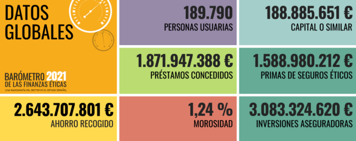 capturadatosglobales-barometro-finanzas-eticas-1024x406