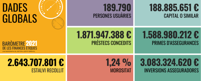 captura-dadesglobals-barometre-finances-etiques-1024x412