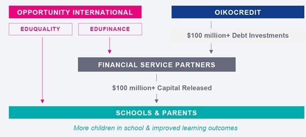 hans+interview+diagram
