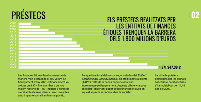 capturaprestecs-barometre-finances-etiques-2021-1024x524